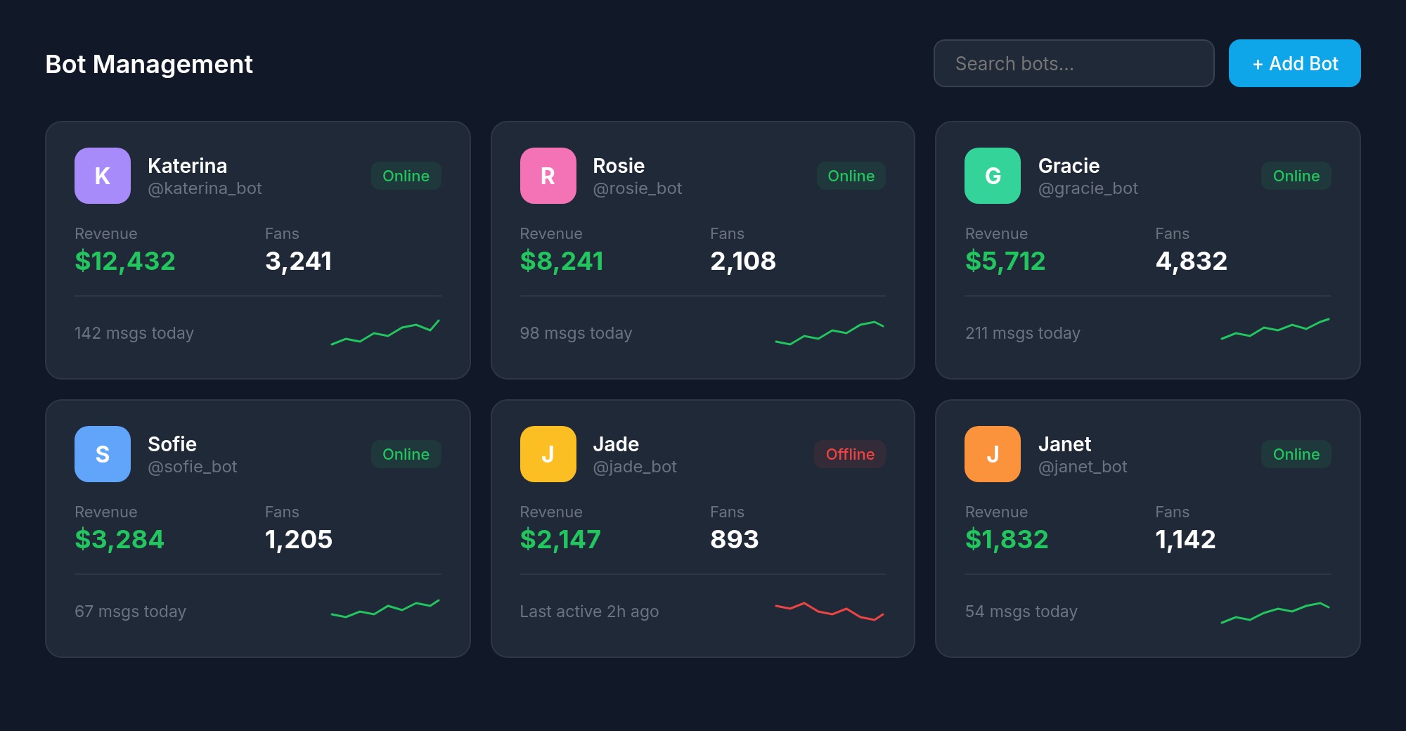 Bot Management