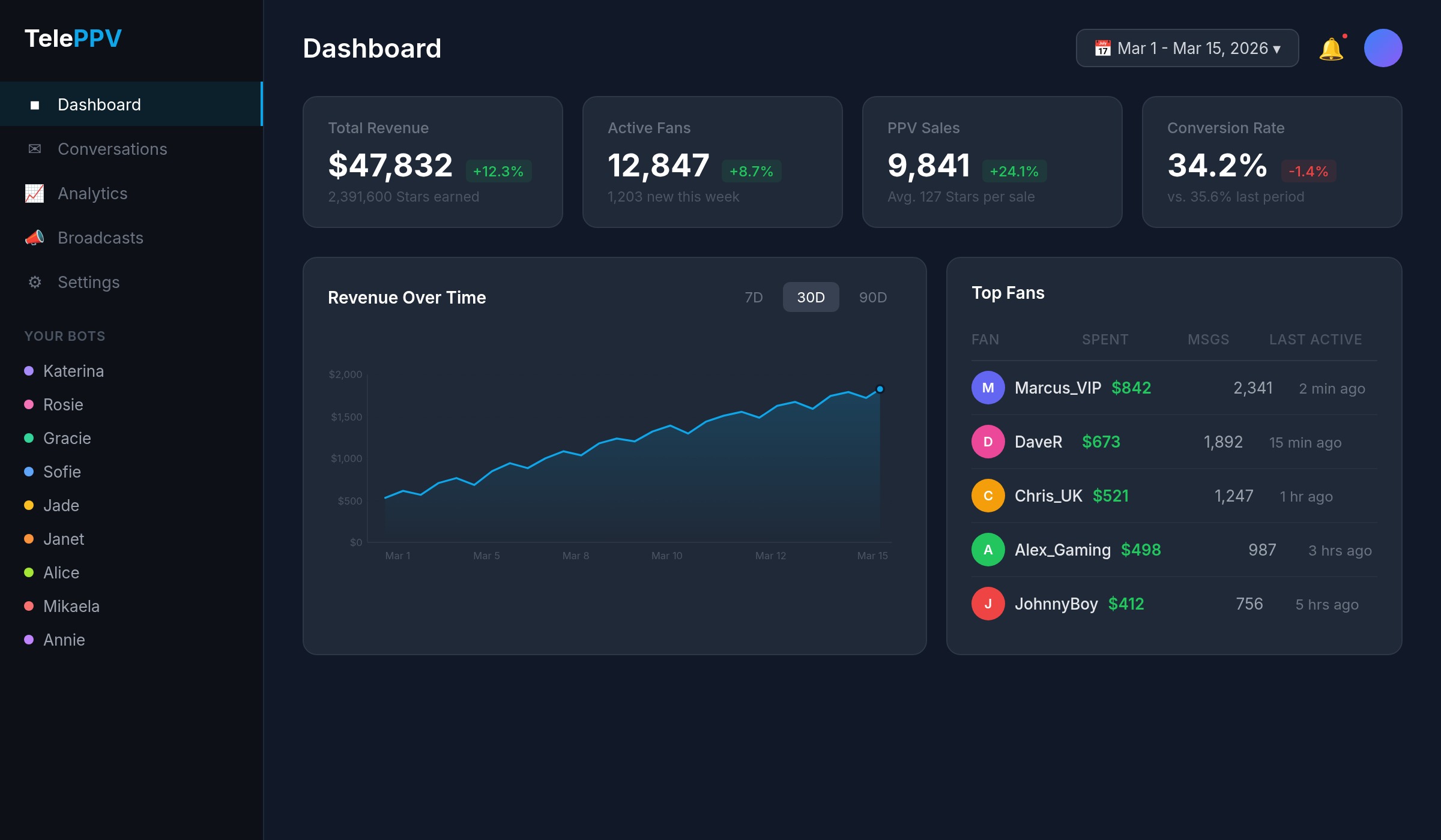 TelePPV Dashboard